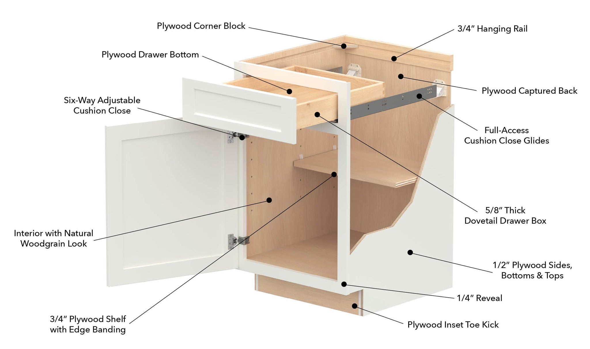 Cabinet construction