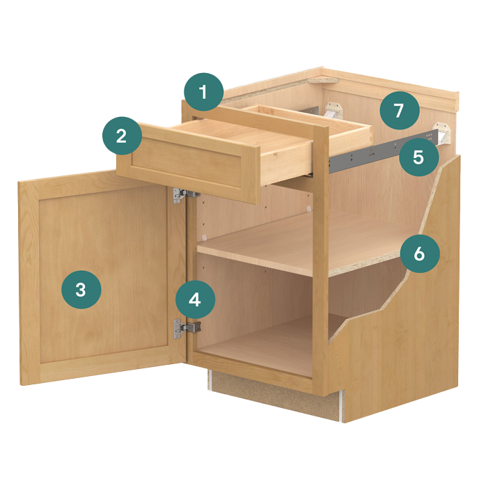 Our Cabinets Are Built To Last